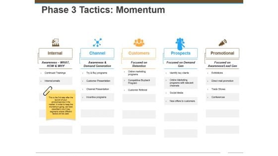 Phase 3 Tactics Momentum Ppt Powerpoint Presentation Slides Background Images