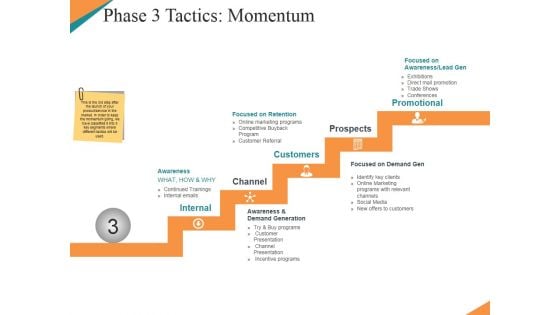 Phase 3 Tactics Momentum Template 1 Ppt PowerPoint Presentation Portfolio Layout