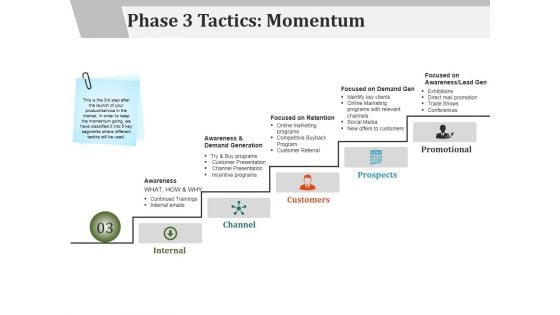 Phase 3 Tactics Momentum Template 1 Ppt PowerPoint Presentation Styles Good