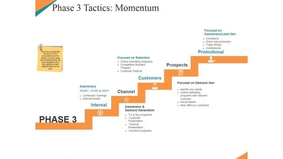 Phase 3 Tactics Momentum Template 2 Ppt PowerPoint Presentation Pictures Gallery