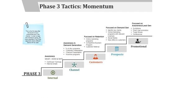 Phase 3 Tactics Momentum Template 2 Ppt PowerPoint Presentation Professional Deck