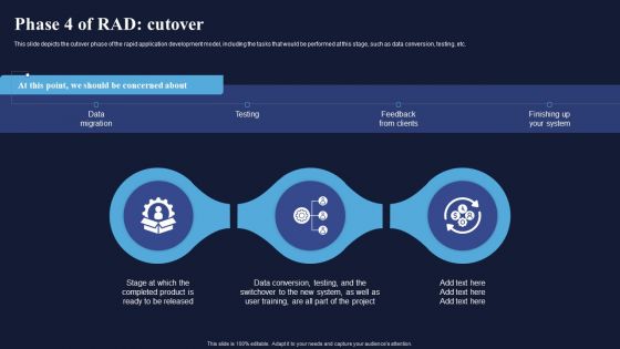 Phase 4 Of RAD Cutover Integrating RAD Model To Simplify Ideas PDF