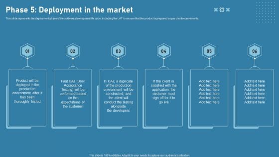 Phase 5 Deployment In The Market Software Development Life Cycle Phases Themes PDF