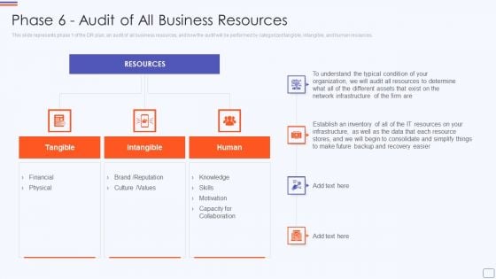 Phase 6 Audit Of All Business Resources Catastrophe Recovery Application Plan Guidelines PDF