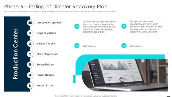 Phase 6 Testing Of Disaster Recovery Plan Professional PDF