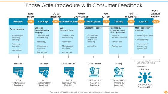 Phase Gate Procedure Development Testing Ppt PowerPoint Presentation Complete Deck With Slides Slide10