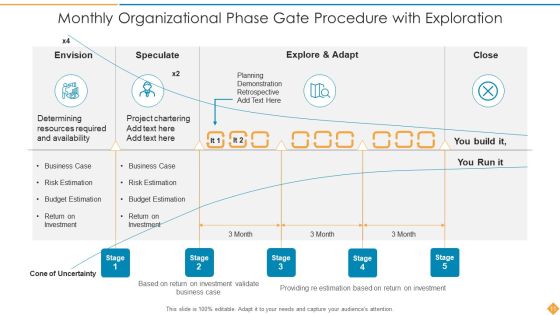 Phase Gate Procedure Development Testing Ppt PowerPoint Presentation Complete Deck With Slides Slide11