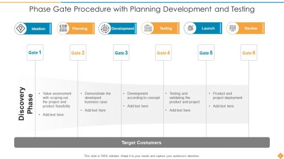 Phase Gate Procedure Development Testing Ppt PowerPoint Presentation Complete Deck With Slides