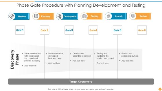 Phase Gate Procedure Development Testing Ppt PowerPoint Presentation Complete Deck With Slides Slide05