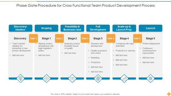 Phase Gate Procedure Development Testing Ppt PowerPoint Presentation Complete Deck With Slides Slide08