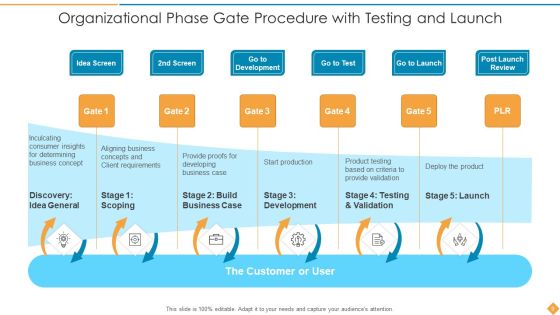 Phase Gate Procedure Development Testing Ppt PowerPoint Presentation Complete Deck With Slides Slide09