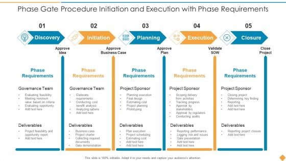 Phase Gate Procedure Initiation And Execution With Phase Requirements Download PDF