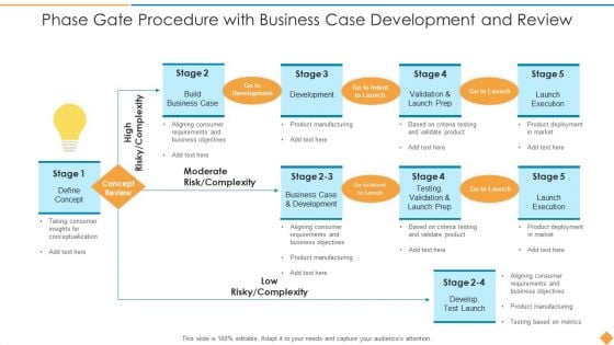 Phase Gate Procedure With Business Case Development And Review Inspiration PDF