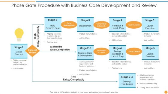 Phase Gate Procedure With Business Case Development And Review Inspiration PDF Phase Gate Procedure With Business Case Development And Review Inspiration PDF