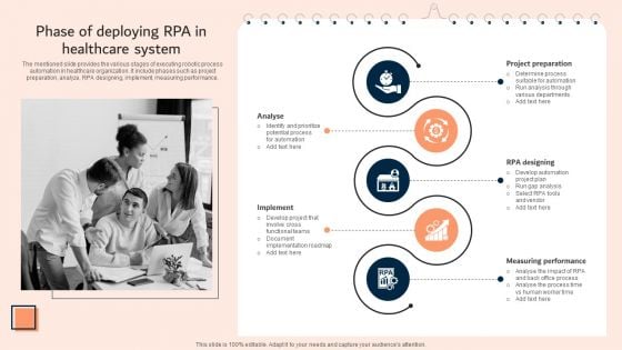 Phase Of Deploying RPA In Healthcare System Portrait PDF