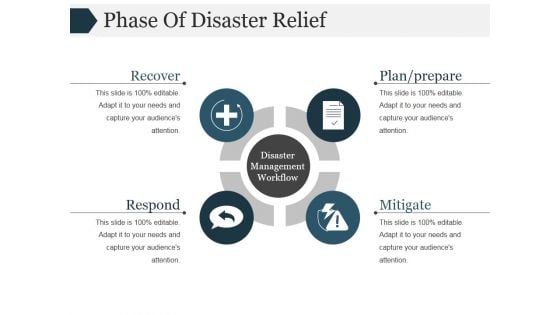 Phase Of Disaster Relief Ppt PowerPoint Presentation Gallery Templates