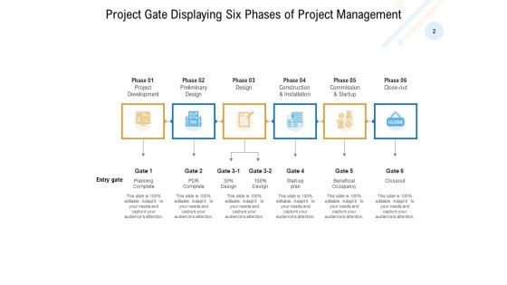 Phase Review Process Development Business Implement Ppt PowerPoint Presentation Complete Deck