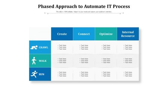 Phased Approach To Automate IT Process Ppt PowerPoint Presentation File Visual Aids PDF