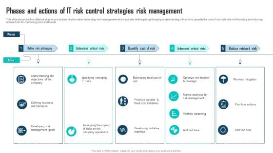 Phases And Actions Of IT Risk Control Strategies Risk Management Ppt Show Vector PDF