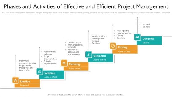 Phases And Activities Of Effective And Efficient Project Management Ppt PowerPoint Presentation File Portfolio PDF