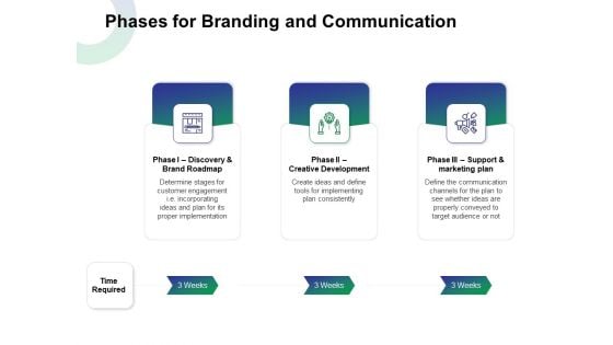 Phases For Branding And Communication Ppt Professional Microsoft PDF