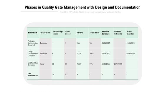 Phases In Quality Gate Management With Design And Documentation Ppt PowerPoint Presentation Model Structure PDF Phases In Quality Gate Management With Design And Documentation Ppt PowerPoint Presentation Model Structure PDF