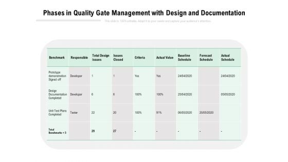 Phases In Quality Gate Management With Design And Documentation Ppt PowerPoint Presentation Model Structure PDF