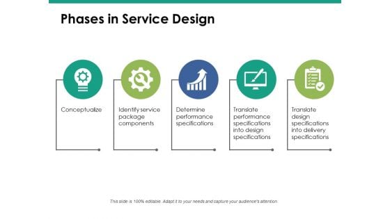 Phases In Service Design Ppt PowerPoint Presentation Professional Demonstration