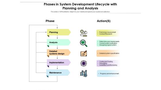 Phases In System Development Lifecycle With Planning And Analysis Ppt PowerPoint Presentation File Format Ideas PDF