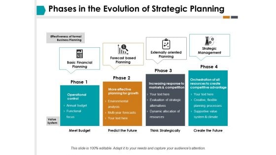 Phases In The Evolution Of Strategic Planning Ppt PowerPoint Presentation Professional Graphics Design