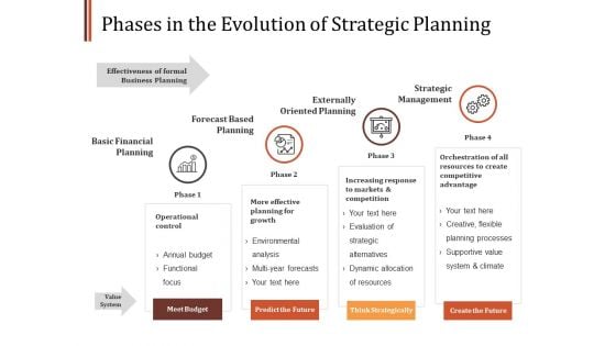 Phases In The Evolution Of Strategic Planning Ppt PowerPoint Presentation Show Graphics Design