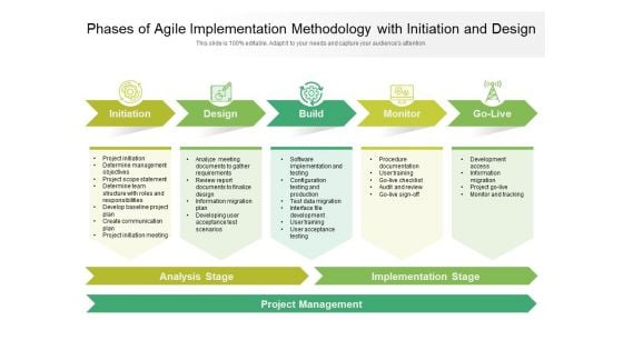 Phases Of Agile Implementation Methodology With Initiation And Design Ppt PowerPoint Presentation Gallery Example PDF