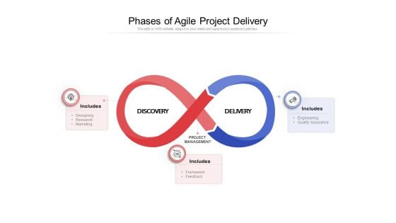 Phases Of Agile Project Delivery Ppt PowerPoint Presentation Portfolio Files PDF