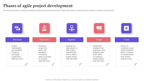 Phases Of Agile Project Development Mockup PDF