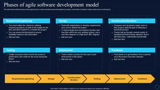 Phases Of Agile Software Development Model Software Development Approaches Themes PDF