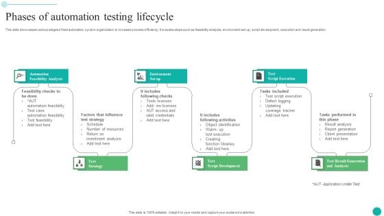 Phases Of Automation Testing Lifecycle Professional PDF