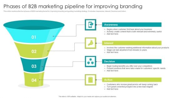 Phases Of B2B Marketing Pipeline For Improving Branding Template PDF