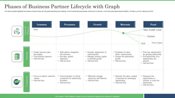 Phases Of Business Partner Lifecycle With Graph Information PDF Phases Of Business Partner Lifecycle With Graph Information PDF