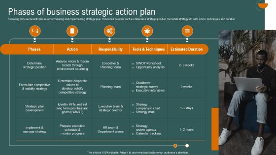 Phases Of Business Strategic Action Plan Elements PDF