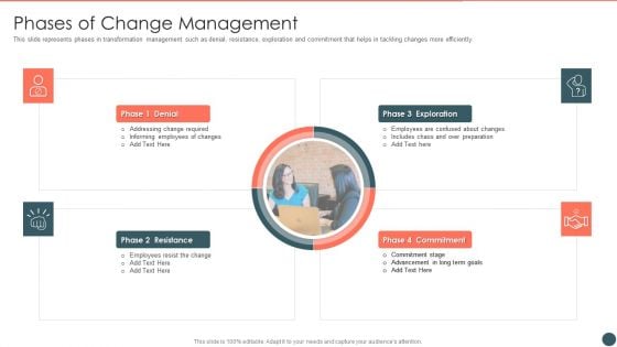 Phases Of Change Management Brochure PDF