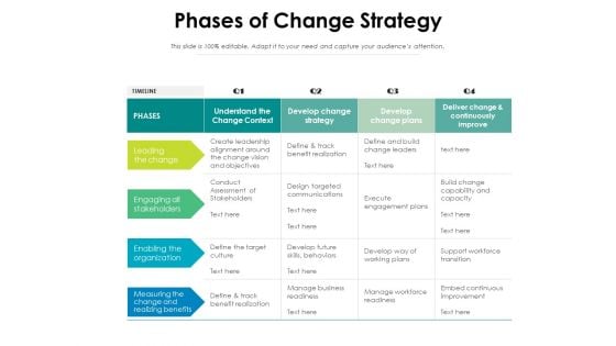 Phases Of Change Strategy Ppt PowerPoint Presentation Gallery Guide PDF