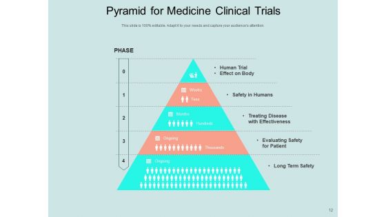 Phases Of Clinical Trials Development Trials Process Time Ppt PowerPoint Presentation Complete Deck