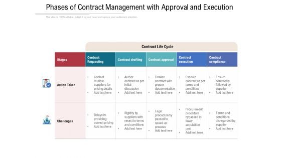 Phases Of Contract Management With Approval And Execution Ppt PowerPoint Presentation Summary Objects PDF