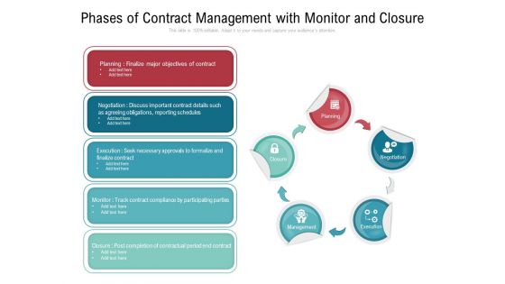 Phases Of Contract Management With Monitor And Closure Ppt PowerPoint Presentation Slides Graphics PDF