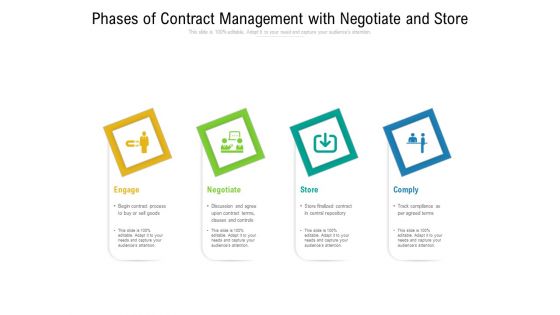 Phases Of Contract Management With Negotiate And Store Ppt PowerPoint Presentation Styles Gallery PDF