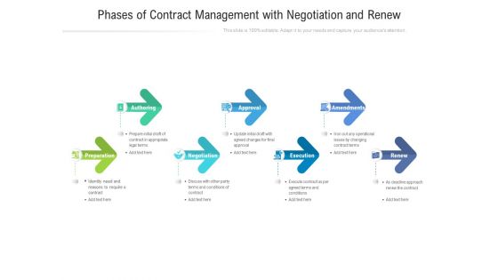 Phases Of Contract Management With Negotiation And Renew Ppt PowerPoint Presentation Icon Model PDF