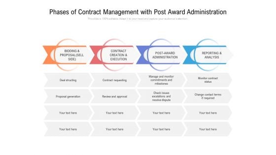 Phases Of Contract Management With Post Award Administration Ppt PowerPoint Presentation Infographics Microsoft PDF