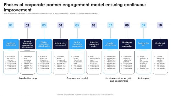 Phases Of Corporate Partner Engagement Model Ensuring Continuous Improvement Formats PDF