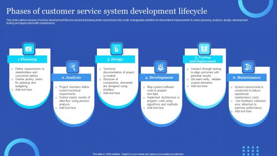 Phases Of Customer Service System Development Lifecycle Demonstration PDF