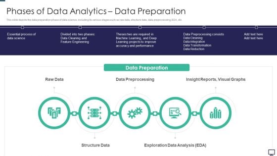 Phases Of Data Analytics Data Preparation Ppt Summary Clipart PDF Phases Of Data Analytics Data Preparation Ppt Summary Clipart PDF